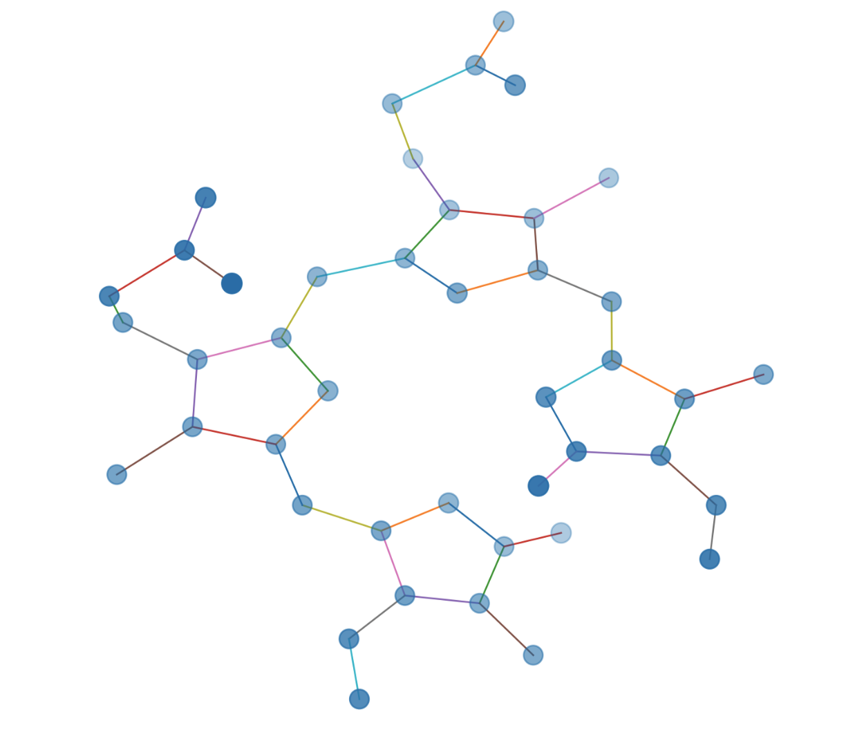 Hydrogen-less network